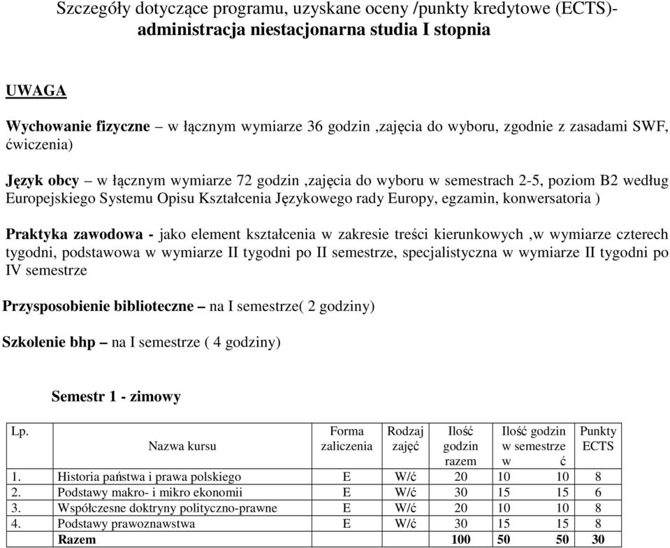 konwersatoria ) Praktyka zawodowa - jako element kształcenia w zakresie treści kierunkowych,w wymiarze czterech tygodni, podstawowa w wymiarze II tygodni po II semestrze, specjalistyczna w wymiarze