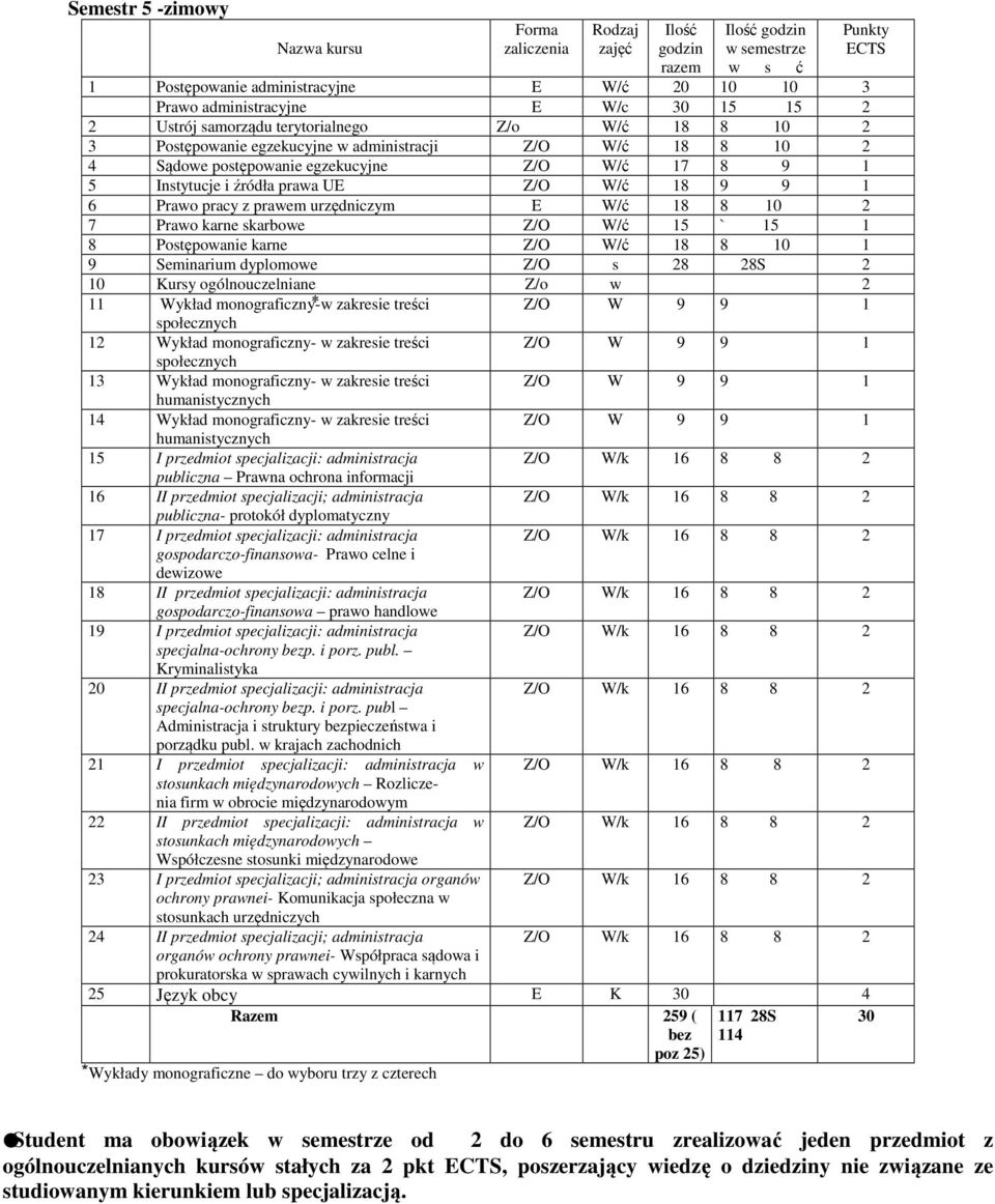 pracy z prawem urzędniczym E W/ć 18 8 10 7 Prawo karne skarbowe Z/O W/ć 15 ` 15 1 8 Postępowanie karne Z/O W/ć 18 8 10 1 9 Seminarium dyplomowe Z/O s 8 8S 10 Kursy ogólnouczelniane Z/o w 11 Wykład