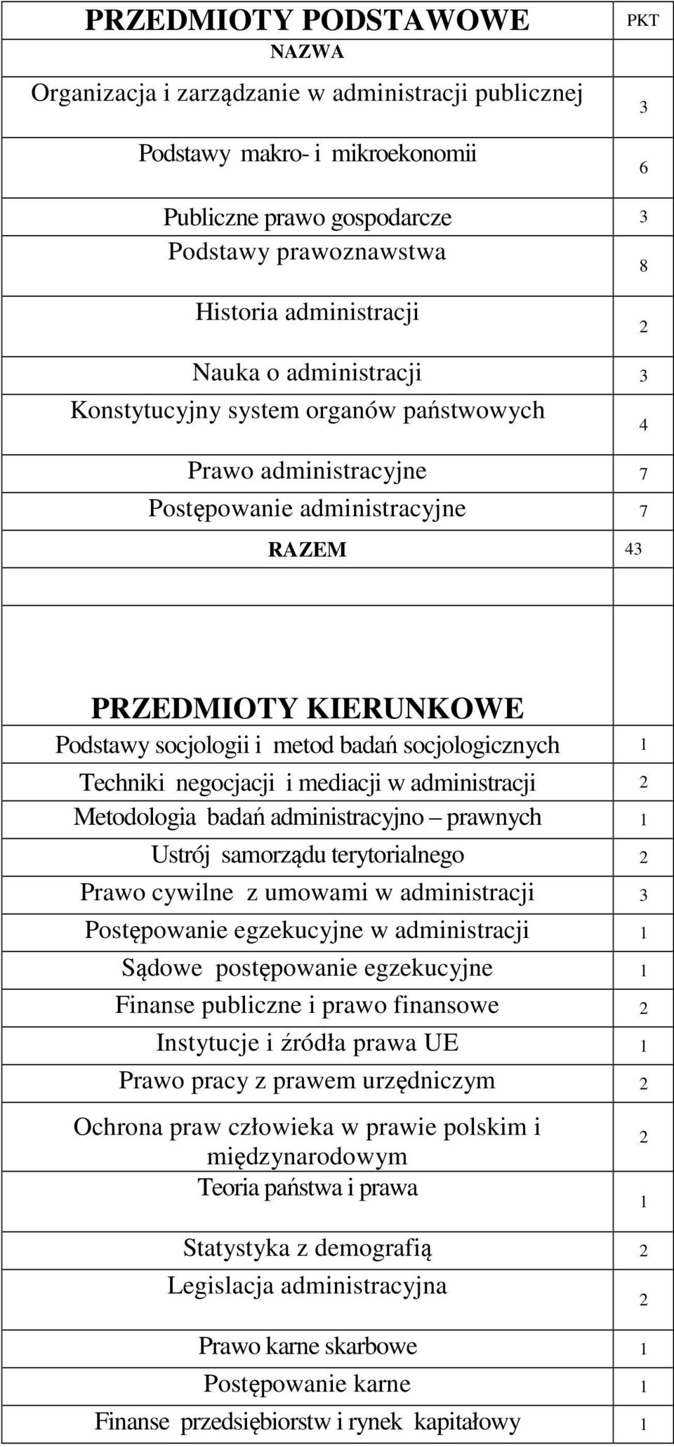 socjologicznych 1 Techniki negocjacji i mediacji w administracji Metodologia badań administracyjno prawnych 1 Ustrój samorządu terytorialnego Prawo cywilne z umowami w administracji 3 Postępowanie