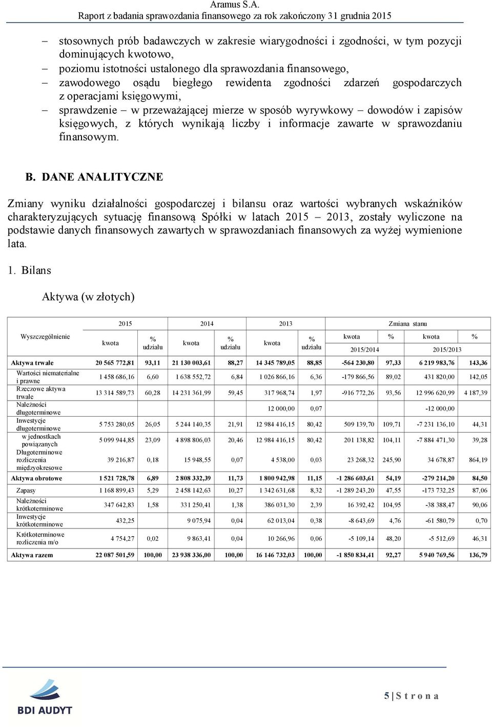 w sprawozdaniu finansowym. B.