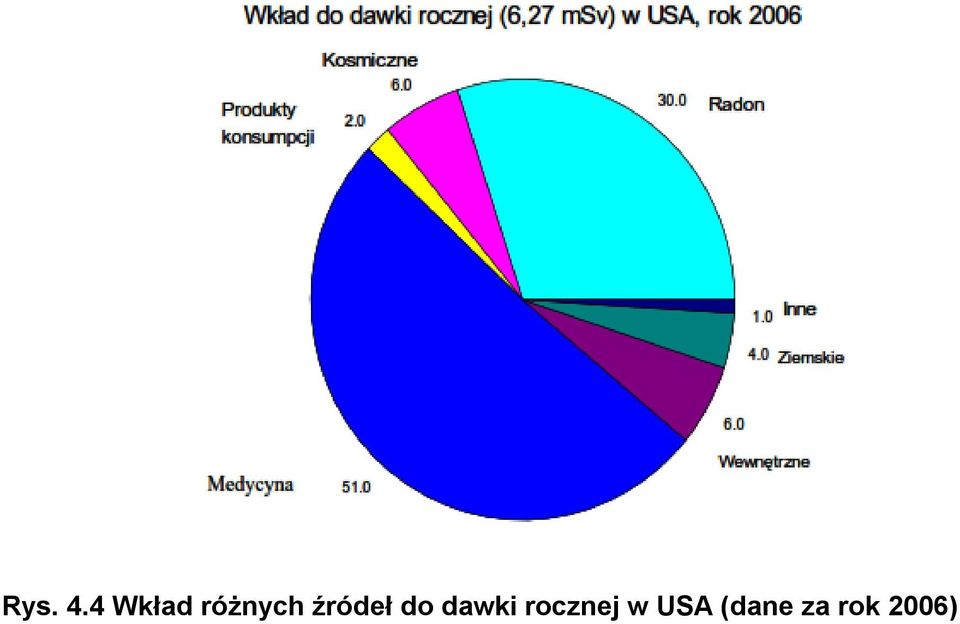 źródeł do dawki