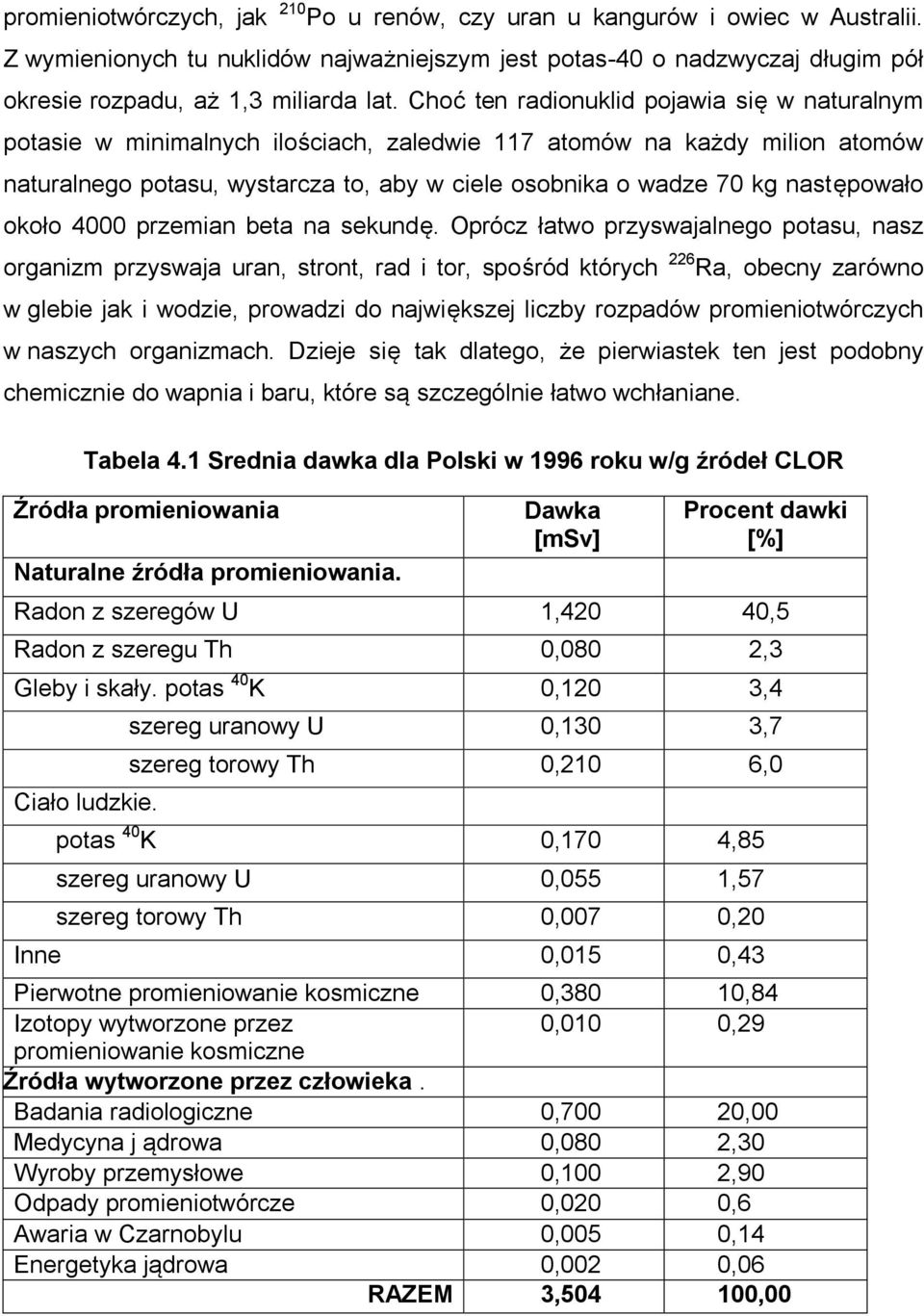 następowało około 4000 przemian beta na sekundę.