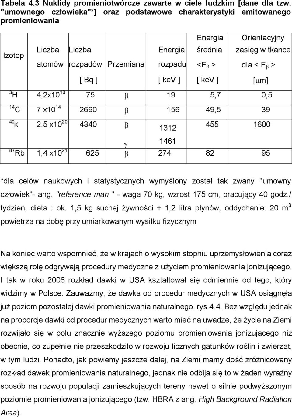 dla < E > [ Bq ] [ kev ] [ kev ] [ m] 3 H 4,2x10 10 75 19 5,7 0,5 14 C 7 x10 14 2690 156 49,5 39 40 K 2,5 x10 20 4340 1312 455 1600 1461 87 Rb 1,4 x10 21 625 274 82 95 *dla celów naukowych i