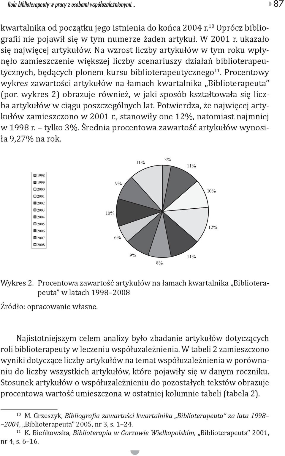 2008 10% 9% 6% 10% 12% 9% 8% 11% Bibliografia zawarto ci