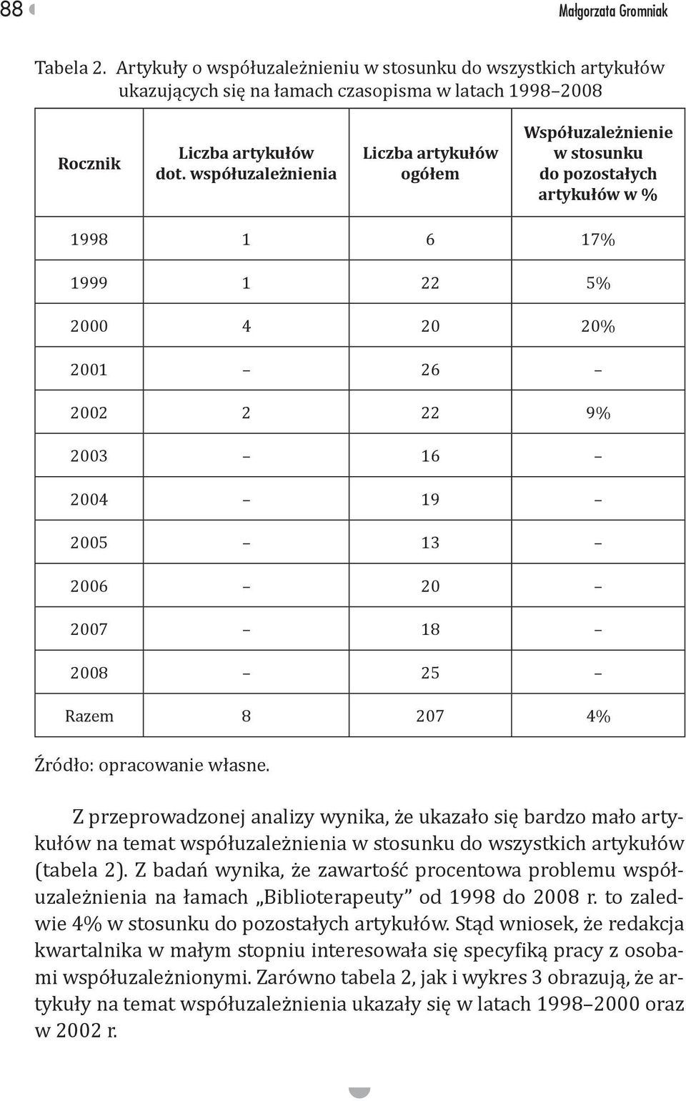 wspó uzale nienia iczba artyku ów ogó