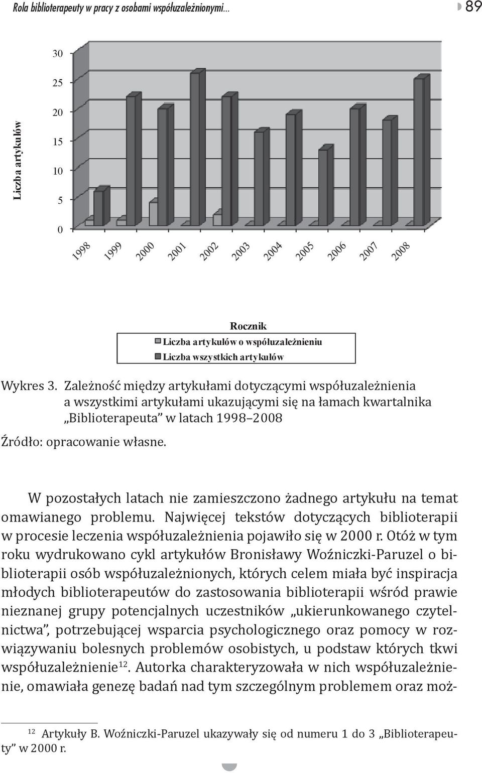 .. 89 30 25 20 Liczba artyku ów 15 10 5 0