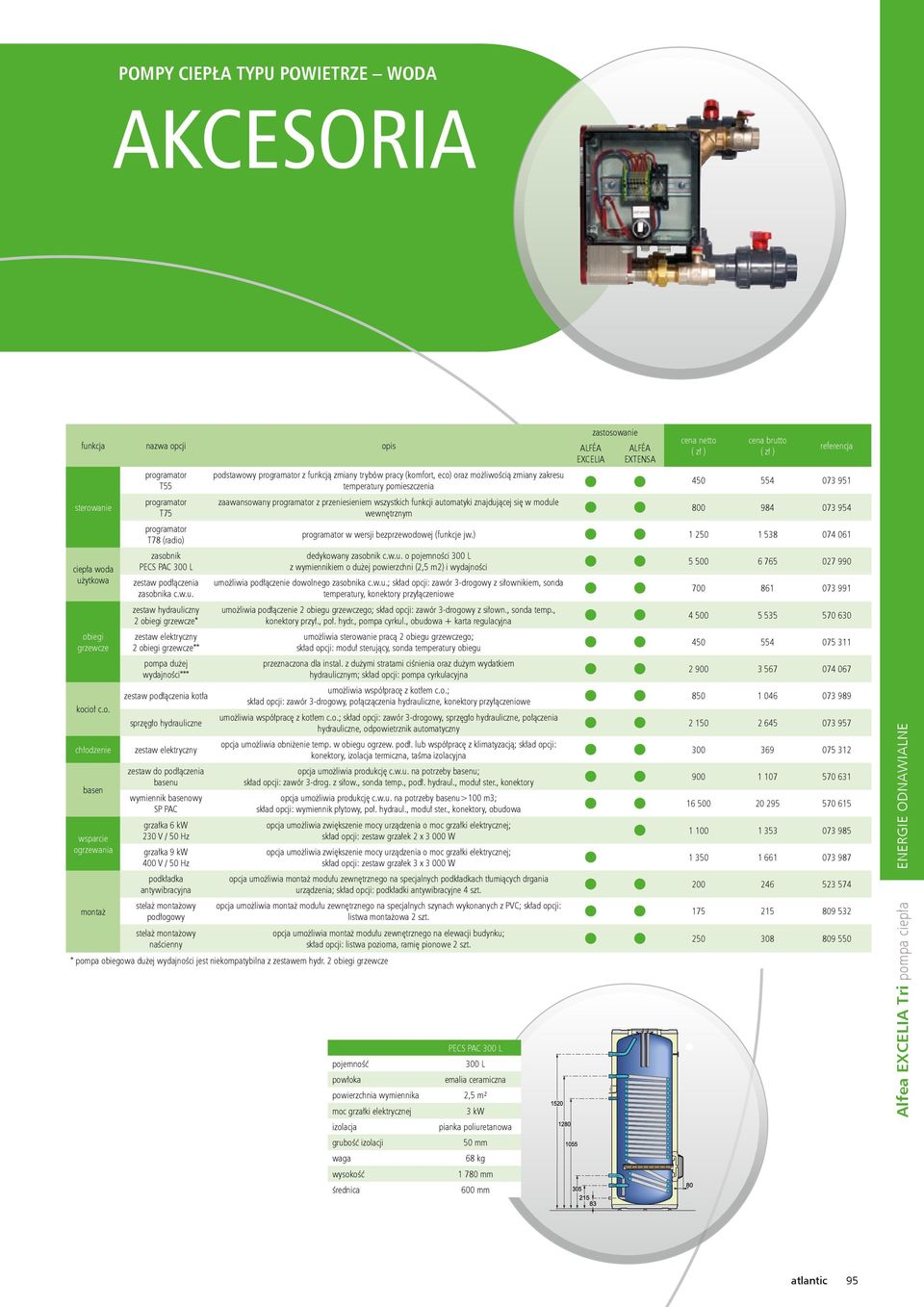 w.u. zestaw hydrauliczny obiegi grzewcze* zestaw elektryczny obiegi grzewcze** pompa dużej wydajności*** zestaw podłączenia kotła sprzęgło hydrauliczne zestaw elektryczny zestaw do podłączenia basenu