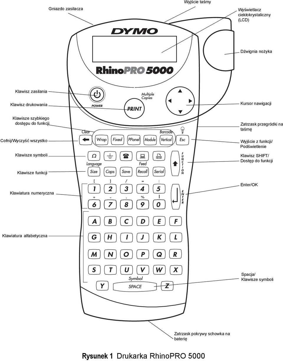 przegródki na taśmę Wyjście z funkcji/ Podświetlenie Klawisz SHIFT/ Dostęp do funkcji Klawisze funkcji Enter/OK