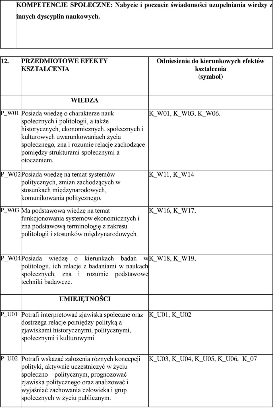 ekonomicznych, społecznych i kulturowych uwarunkowaniach życia społecznego, zna i rozumie relacje zachodzące pomiędzy strukturami społecznymi a otoczeniem.