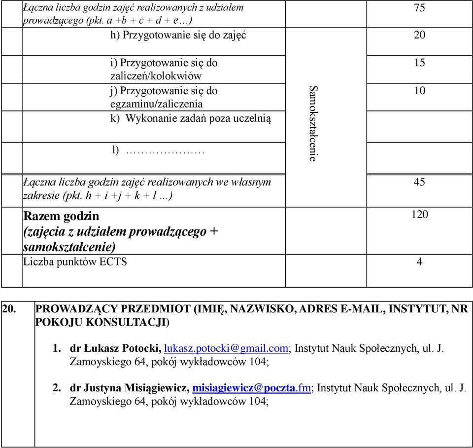 10 Łączna liczba godzin zajęć realizowanych we własnym zakresie (pkt. h + i +j + k + l ) Razem godzin (zajęcia z udziałem prowadzącego + samokształcenie) Liczba punktów ECTS 4 45 120 20.