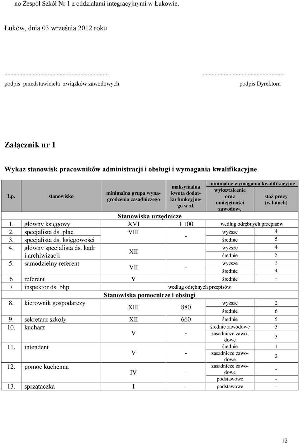 stanowisko minimalna grupa wynagrodzenia zasadniczego maksymalna kwota dodatku funkcyjnego w zł.