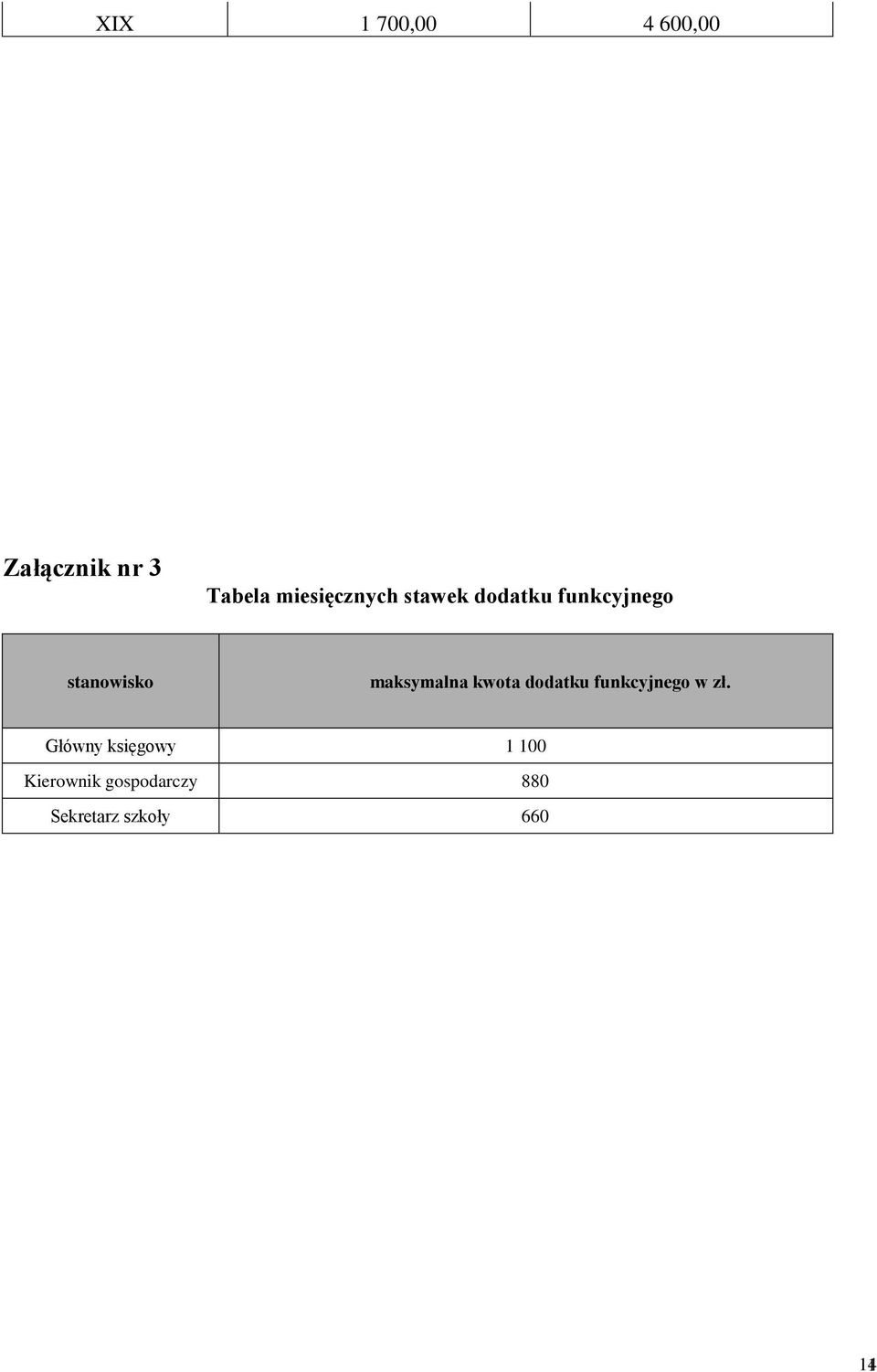 maksymalna kwota dodatku funkcyjnego w zł.