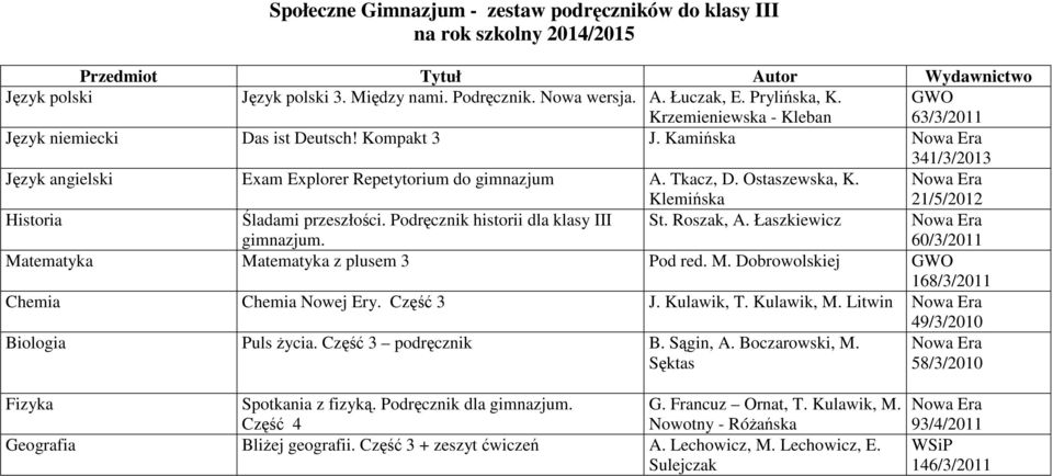 Ostaszewska, K. Klemińska 21/5/2012 Historia Śladami przeszłości. Podręcznik historii dla klasy III gimnazjum. St. Roszak, A. Łaszkiewicz 60/3/2011 Ma