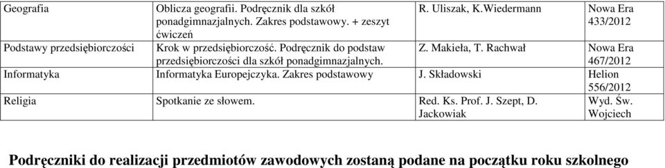 Makieła, T. Rachwał 467/2012 Informatyka Informatyka Europejczyka. Zakres podstawowy J. Składowski Helion Religia Spotkanie ze słowem. Red.