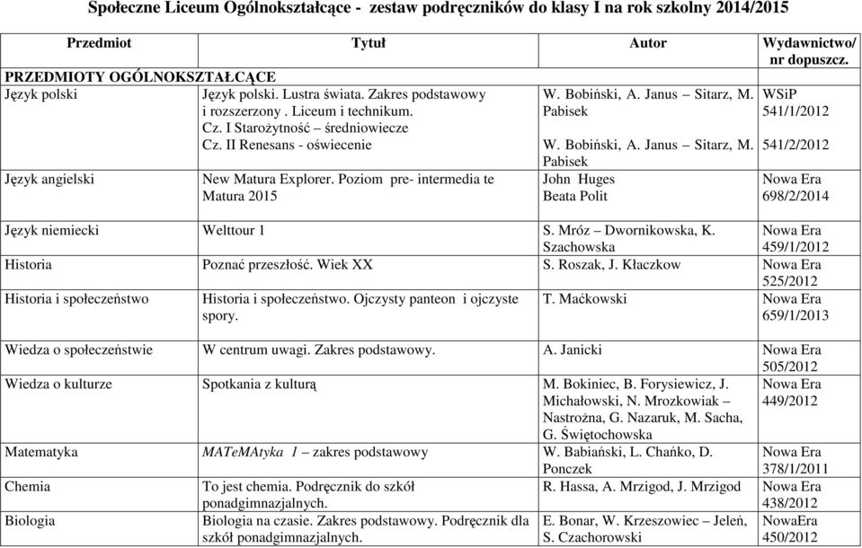 II Renesans - oświecenie New Matura Explorer. Poziom pre- intermedia te Matura 2015 John Huges Beata Polit 541/1/2012 541/2/2012 698/2/2014 Język niemiecki Welttour 1 S. Mróz Dwornikowska, K.