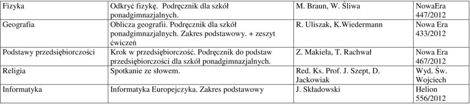 Wiedermann 433/2012 ćwiczeń Podstawy przedsiębiorczości Krok w przedsiębiorczość.