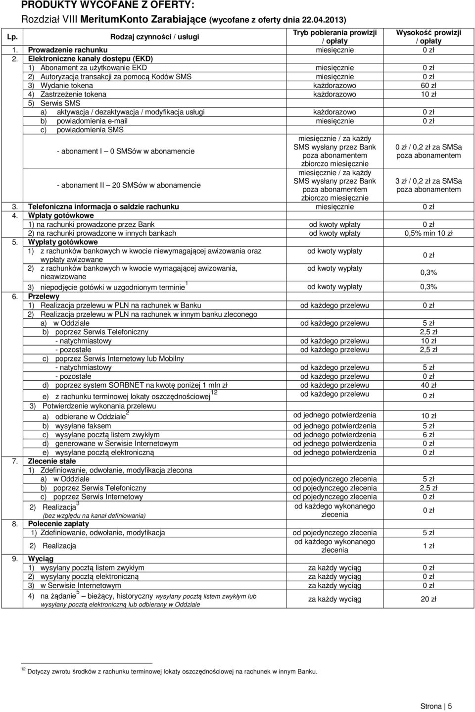 aktywacja / dezaktywacja / modyfikacja usługi b) powiadomienia e-mail miesięcznie c) powiadomienia SMS - abonament I 0 SMSów w abonamencie - abonament II 20 SMSów w abonamencie miesięcznie / za każdy