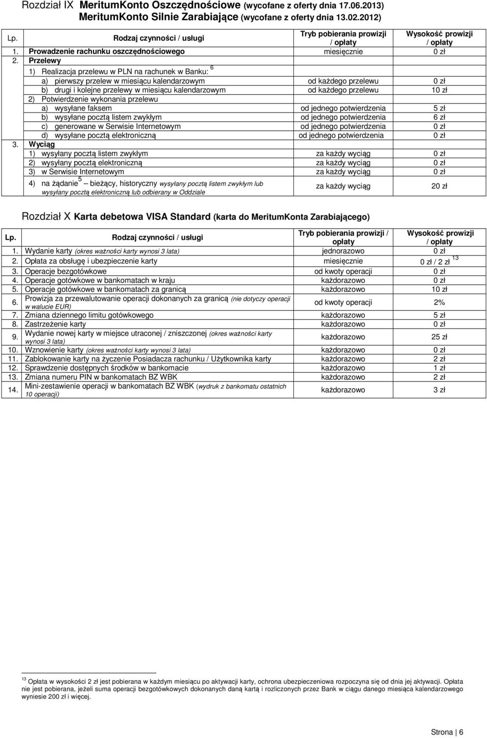 miesiącu kalendarzowym od każdego przelewu 1 2) Potwierdzenie wykonania przelewu a) wysyłane faksem od jednego potwierdzenia 5 zł b) wysyłane pocztą listem zwykłym od jednego potwierdzenia 6 zł c)