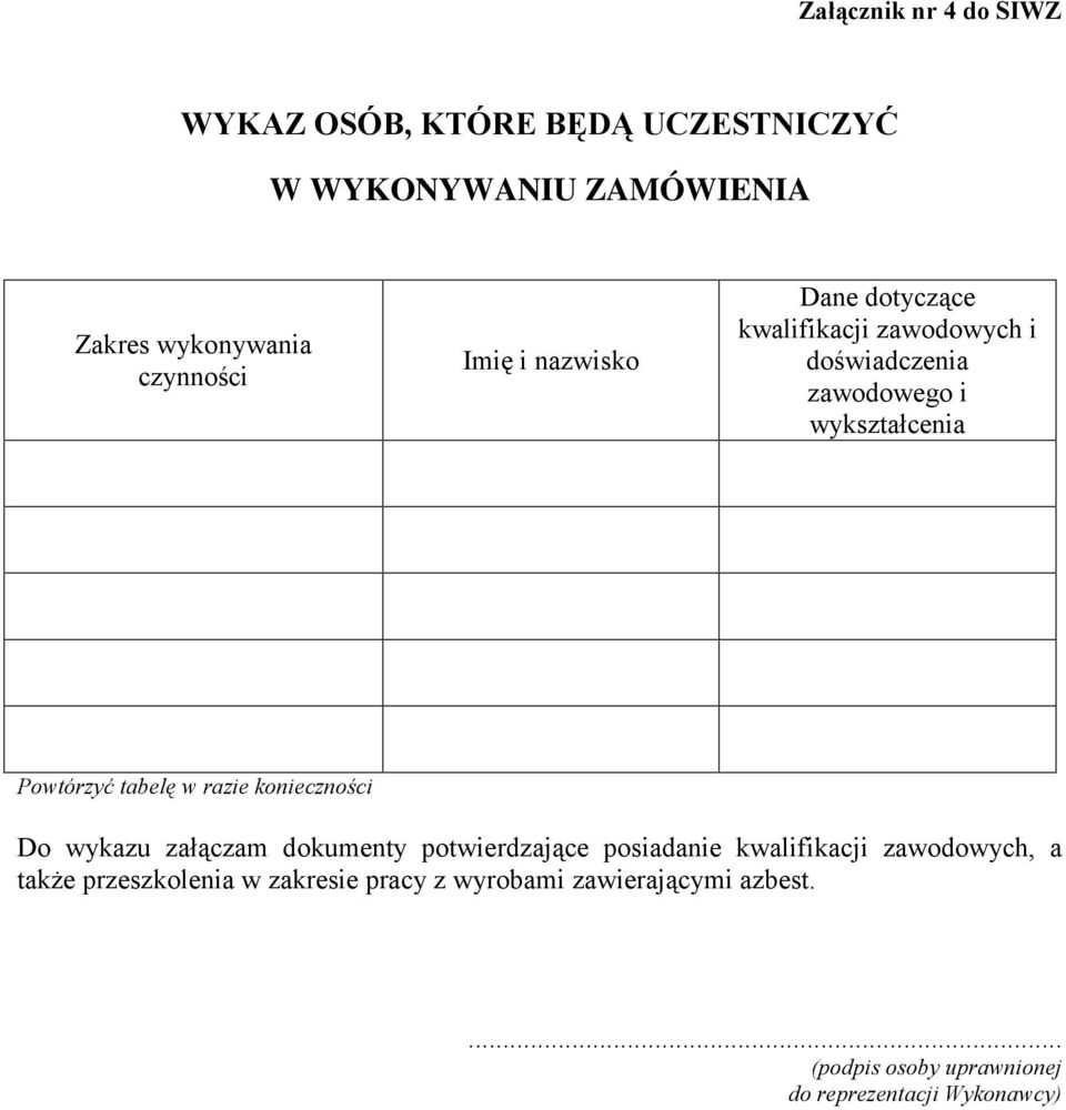 w razie konieczności Do wykazu załączam dokumenty potwierdzające posiadanie kwalifikacji zawodowych, a także