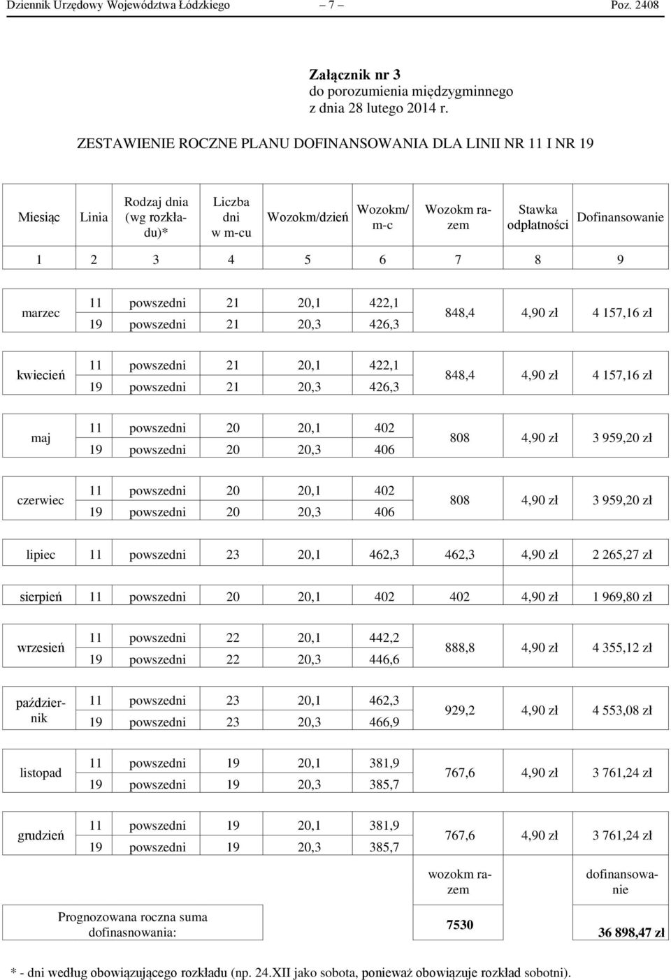 Dofinansowanie 1 2 3 4 5 6 7 8 9 marzec 11 powszedni 21 20,1 422,1 19 powszedni 21 20,3 426,3 848,4 4,90 zł 4 157,16 zł kwiecień 11 powszedni 21 20,1 422,1 19 powszedni 21 20,3 426,3 848,4 4,90 zł 4