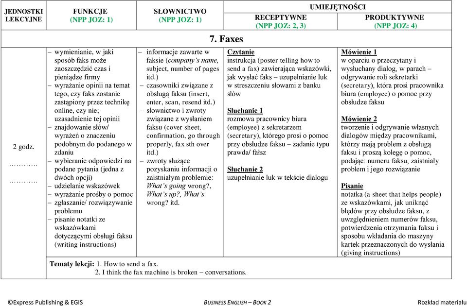 rozwiązywanie problemu pisanie notatki ze wskazówkami dotyczącymi obsługi faksu (writing instructions) informacje zawarte w faksie (company s name, subject, number of pages czasowniki związane z