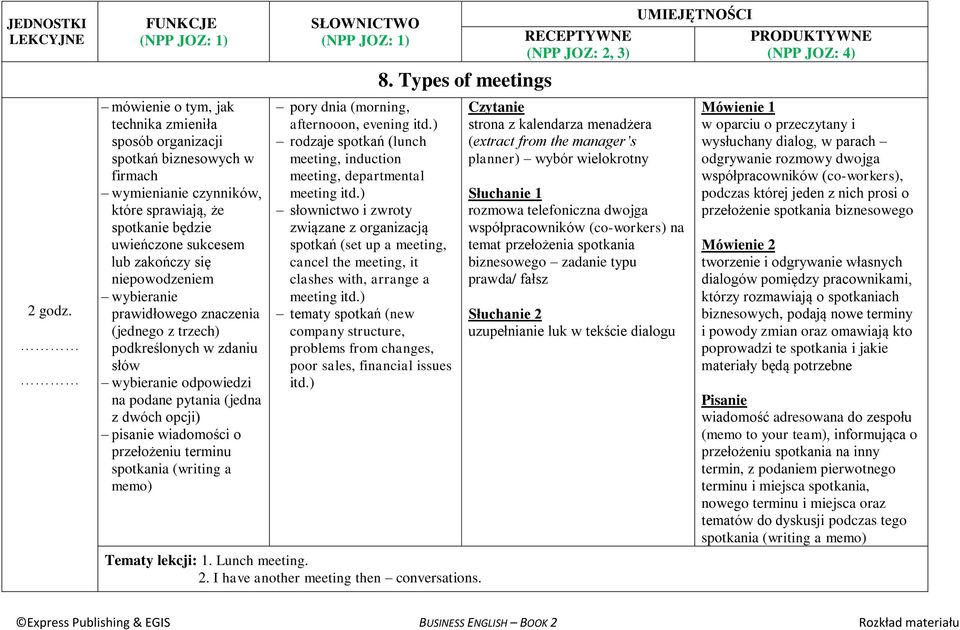 (writing a memo) pory dnia (morning, afternooon, evening rodzaje spotkań (lunch meeting, induction meeting, departmental meeting związane z organizacją spotkań (set up a meeting, cancel the meeting,