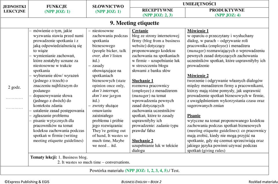 wytycznych dla pracowników na temat kodeksu zachowania podczas spotkań w firmie (writing meeting etiquette guidelines) niestosowne zachowania podczas spotkania biznesowego (people bicker, talk over,