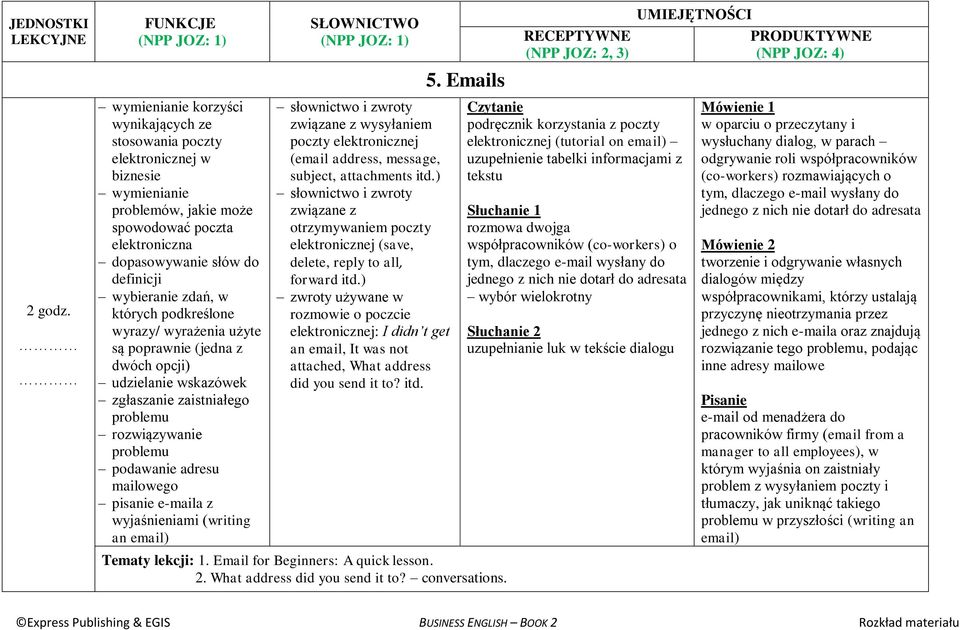 z wyjaśnieniami (writing an email) związane z wysyłaniem poczty elektronicznej (email address, message, subject, attachments związane z otrzymywaniem poczty elektronicznej (save, delete, reply to