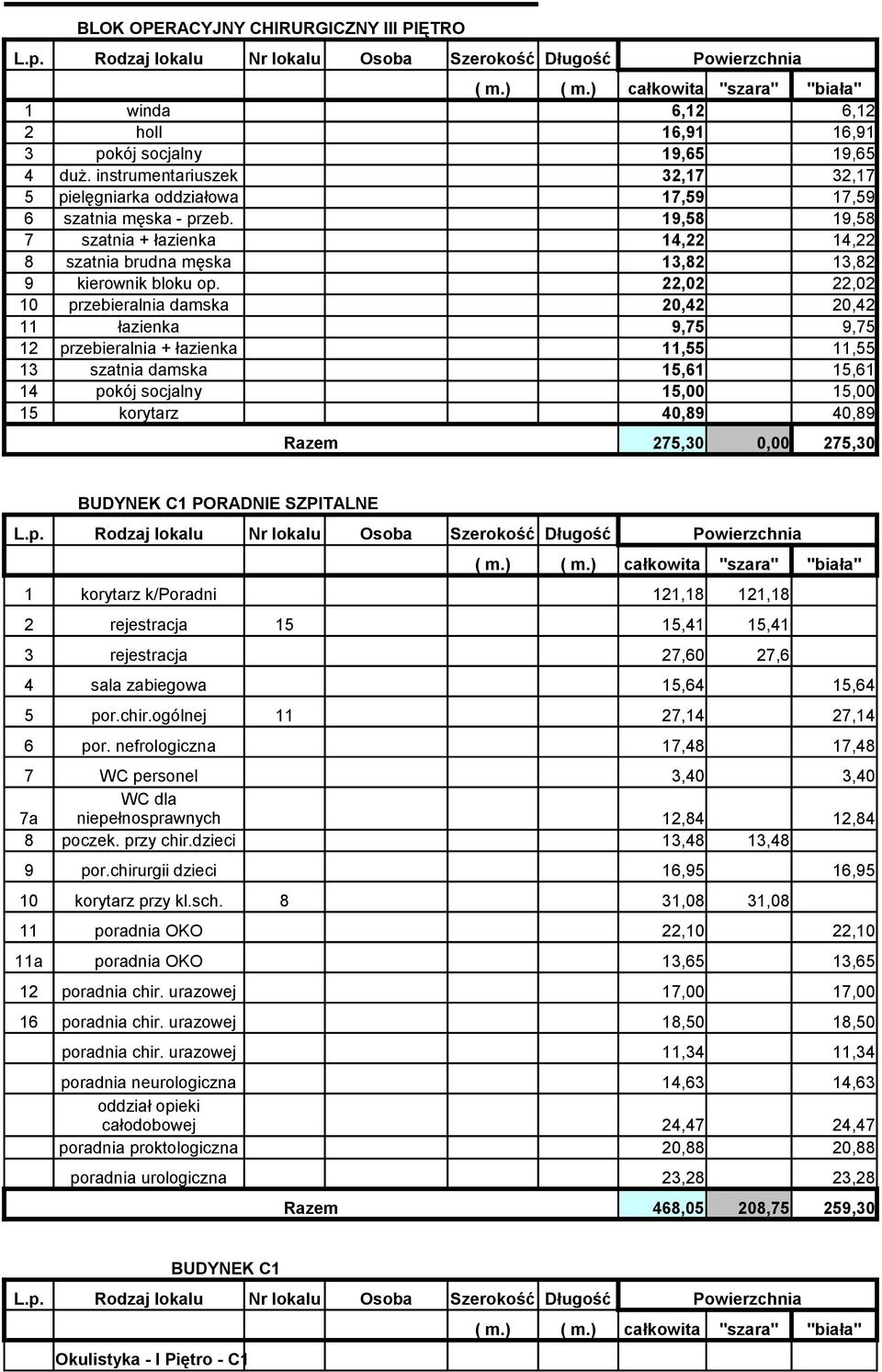 19,58 19,58 7 szatnia + łazienka 14,22 14,22 8 szatnia brudna męska 13,82 13,82 9 kierownik bloku op.