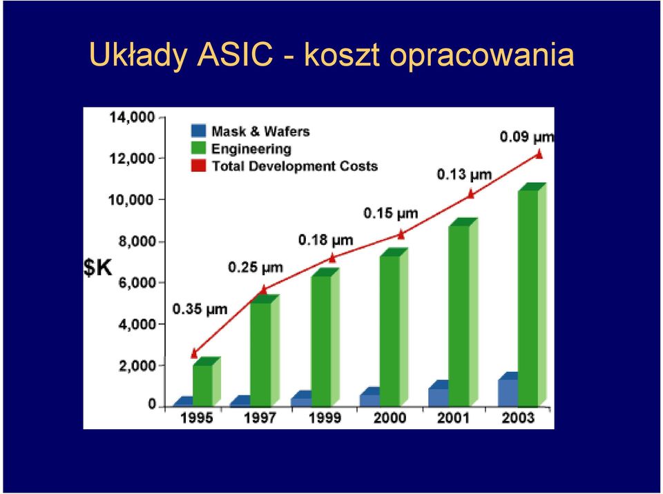 koszt