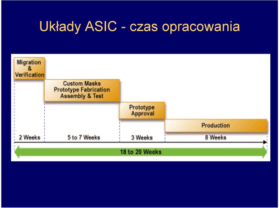 czas
