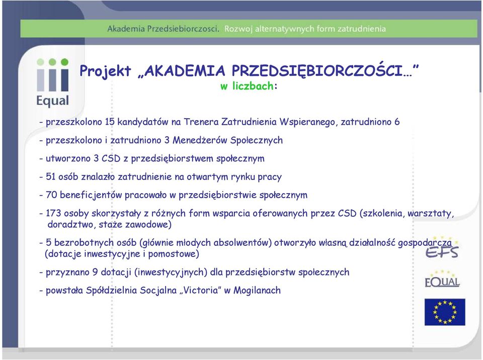 173 osoby skorzystały z różnych form wsparcia oferowanych przez CSD (szkolenia, warsztaty, doradztwo, staże zawodowe) - 5 bezrobotnych osób (głównie młodych absolwentów) otworzyło