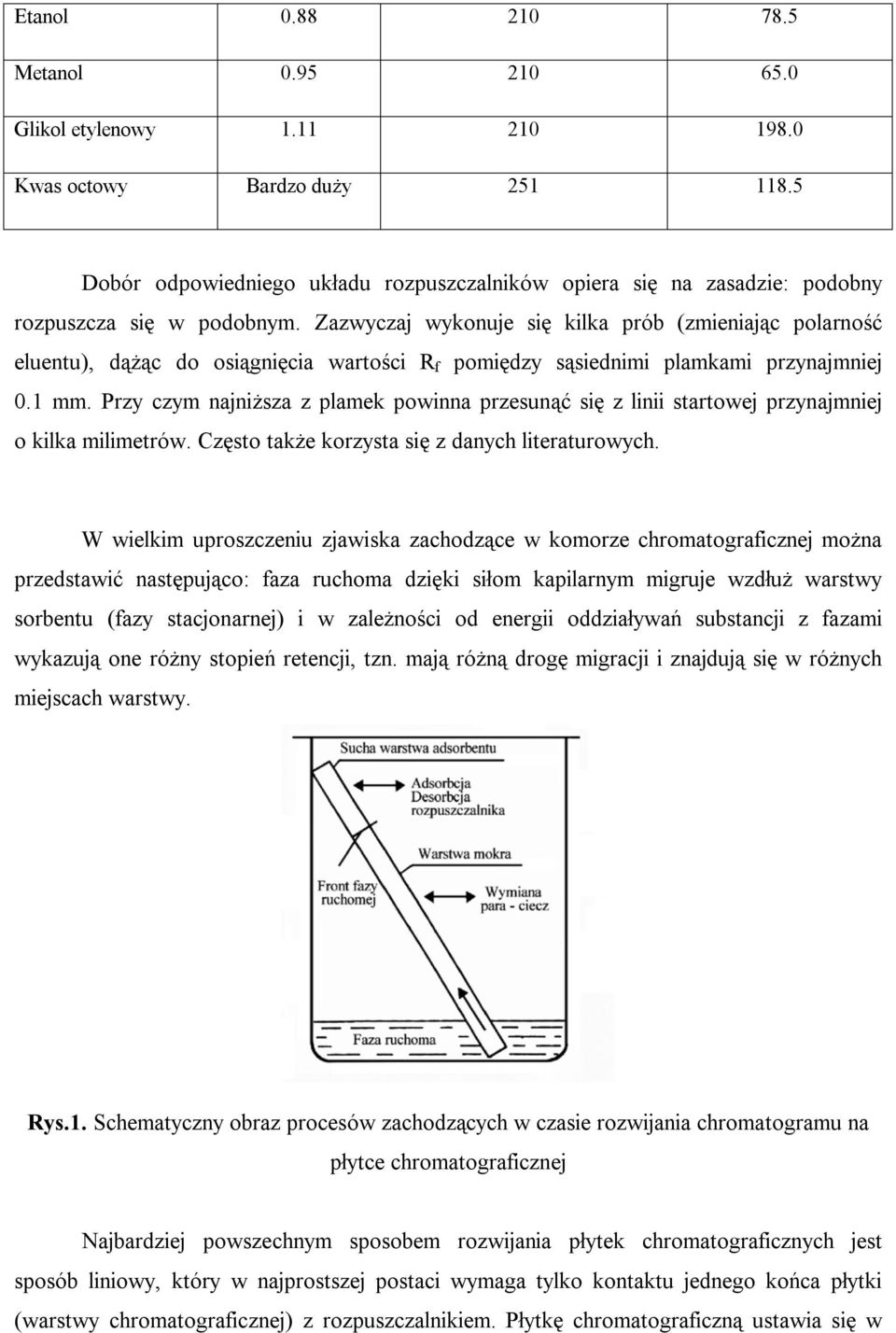 Zazwyczaj wykonuje się kilka prób (zmieniając polarność eluentu), dążąc do osiągnięcia wartości R f pomiędzy sąsiednimi plamkami przynajmniej 0.1 mm.