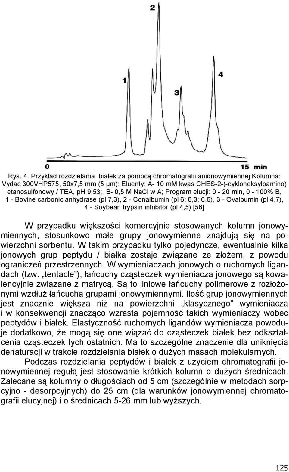 0,5 M NaCl w A; Program elucji: 0-20 min, 0-100% B, 1 - Bovine carbonic anhydrase (pl 7,3), 2 - Conalbumin (pl 6; 6,3; 6,6), 3 - Ovalbumin (pl 4,7), 4 - Soybean trypsin inhibitor (pl 4,5) [56] W