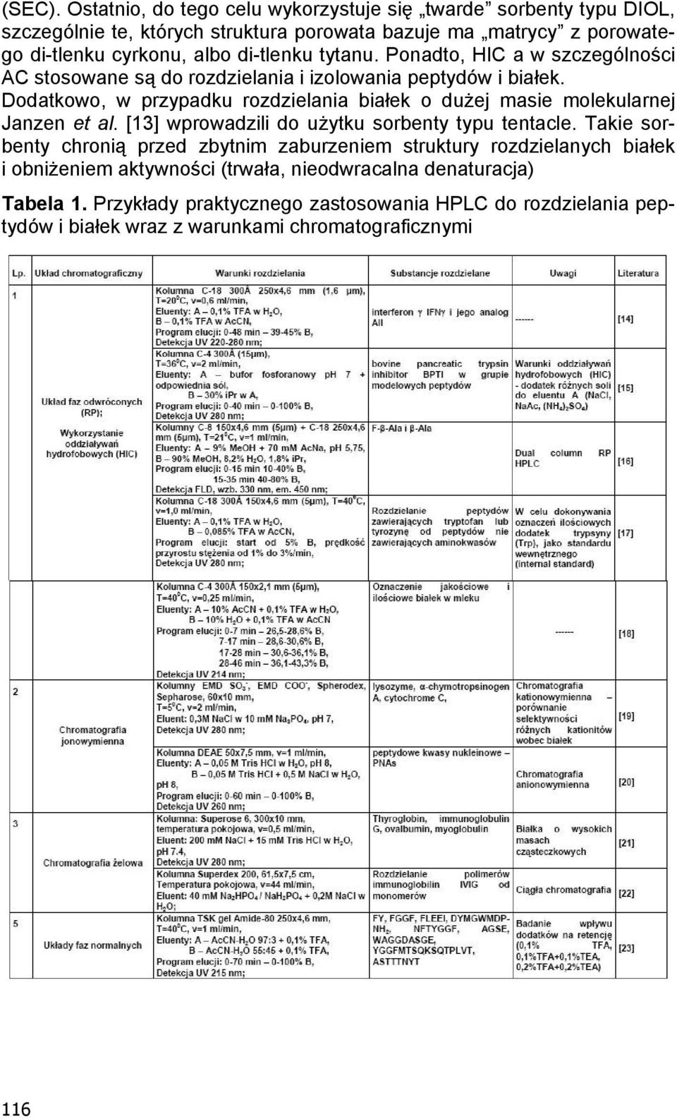 di-tlenku tytanu. Ponadto, HIC a w szczególno ci AC stosowane s do rozdzielania i izolowania peptydów i bia ek.