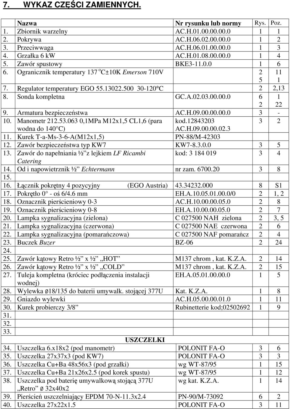 Armatura bezpieczestwa AC.H.09.00.00.00.0 3-10. Manometr 212.53.063 0,1MPa M12x1,5 CL1,6 (para kod.12843203 3 2 wodna do 140 C) AC.H.09.00.00.02.3 11. Kurek T-a-Ms-3-6-A(M12x1,5) PN-88/M-42303 12.