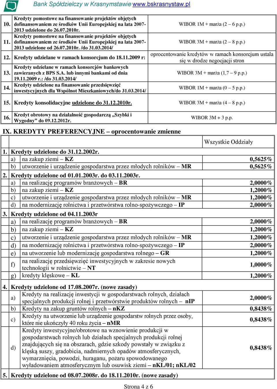 Kredyty udzielane w ramach konsorcjum do 18.11.2009 r: 13. 14. Kredyty udzielane w ramach konsorcjów bankowych zawieranych z BPS S.A. lub innymi bankami od dnia 19.11.2009 r.: /do 31.03.