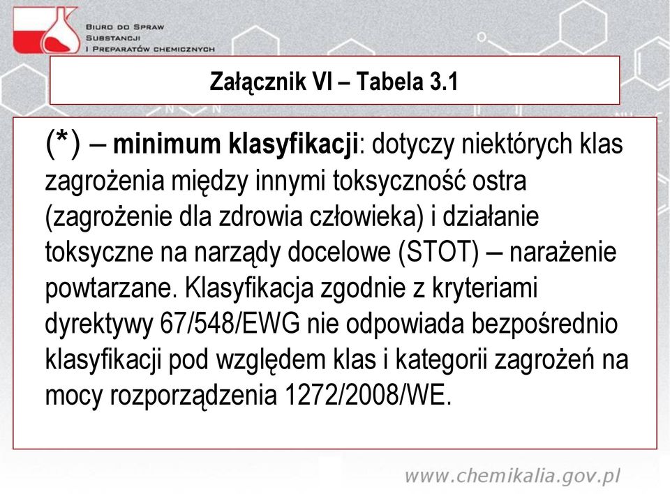 (zagrożenie dla zdrowia człowieka) i działanie toksyczne na narządy docelowe (STOT) narażenie