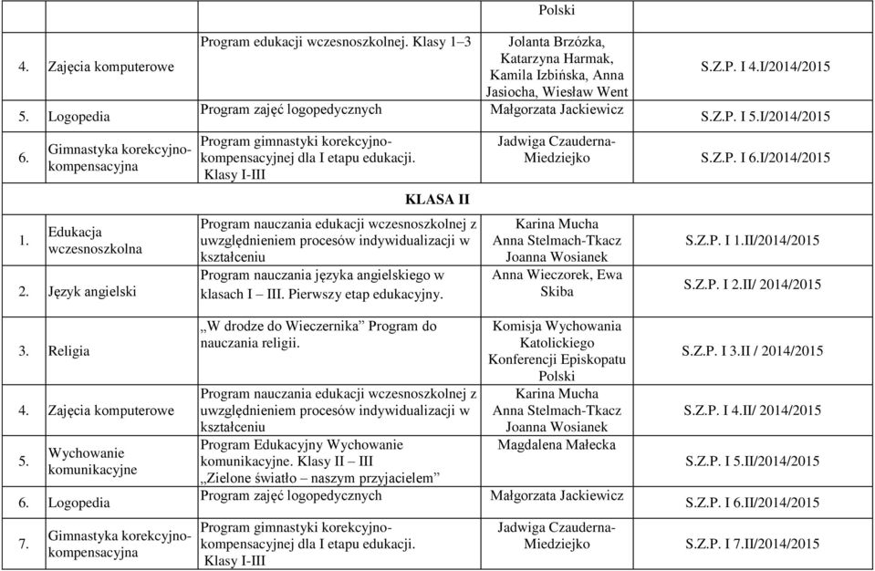 Edukacja wczesnoszkolna 2. Język angielski Program nauczania edukacji wczesnoszkolnej z uwzględnieniem procesów indywidualizacji w kształceniu Program nauczania języka angielskiego w klasach I III.