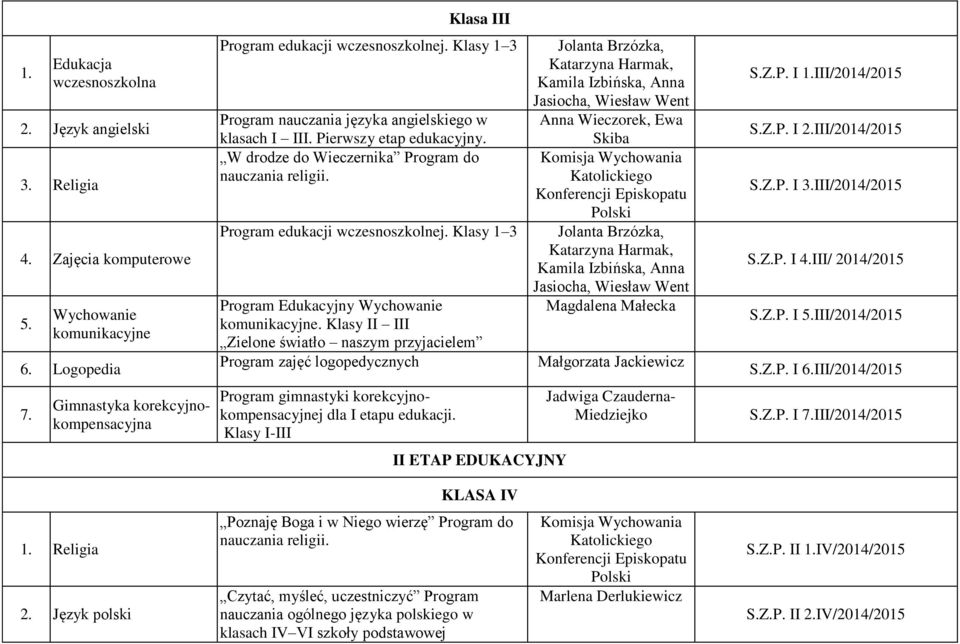 W drodze do Wieczernika Program do Program edukacji wczesnoszkolnej. Klasy 1 3 Program Edukacyjny Wychowanie komunikacyjne.