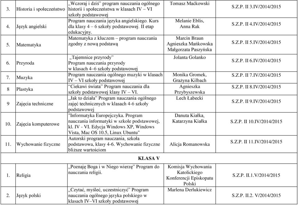 II etap edukacyjny. Matematyka z kluczem program nauczania zgodny z nową podstawą Tomasz Maćkowski Melanie Eblis, Anna Rak Marcin Braun Agnieszka Mańkowska Małgorzata Paszyńska S.Z.P. II 3.