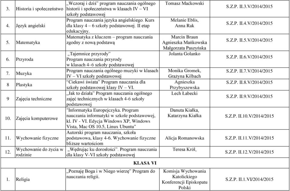 Kurs dla klasy 4 6 szkoły podstawowej. II etap edukacyjny.