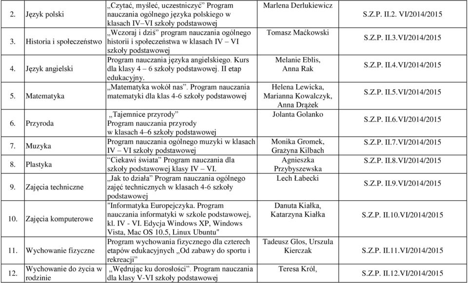 społeczeństwa w klasach IV VI szkoły podstawowej Program nauczania języka angielskiego. Kurs dla klasy 4 6 szkoły podstawowej. II etap edukacyjny. Matematyka wokół nas.