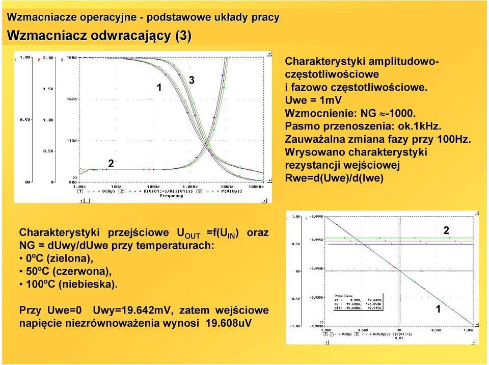 Wrysowano charakterystyki rezystancji wejściowej we=d(uwe)/d(iwe) Charakterystyki przejściowe U =f(u IN ) oraz NG = duwy/duwe