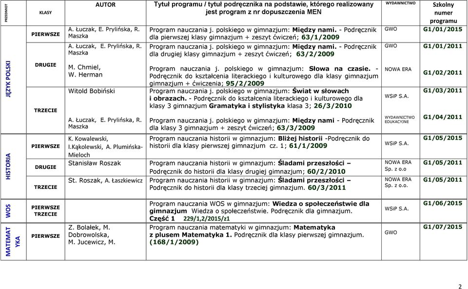 polskiego w gimnazjum: Między nami. - Podręcznik dla pierwszej klasy gimnazjum + zeszyt ćwiczeń; 63/1/2009 Program nauczania j. polskiego w gimnazjum: Między nami.