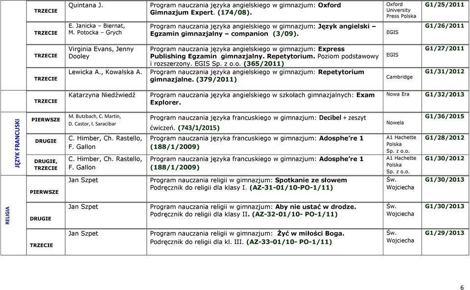 Program nauczania języka angielskiego w gimnazjum: Express Publishing Egzamin gimnazjalny. Repetytorium. Poziom podstawowy i rozszerzony.