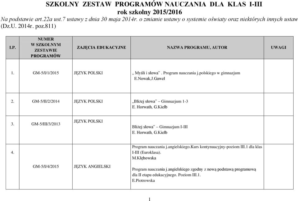 GM-5/II/2/2014 JĘZYK POLSKI Bliżej słowa Gimnazjum 1-3 E. Horwath, G.Kiełb 3. GM-5/III/3/2013 JĘZYK POLSKI Bliżej słowa Gimnazjum I-III E. Horwath, G.Kiełb 4.