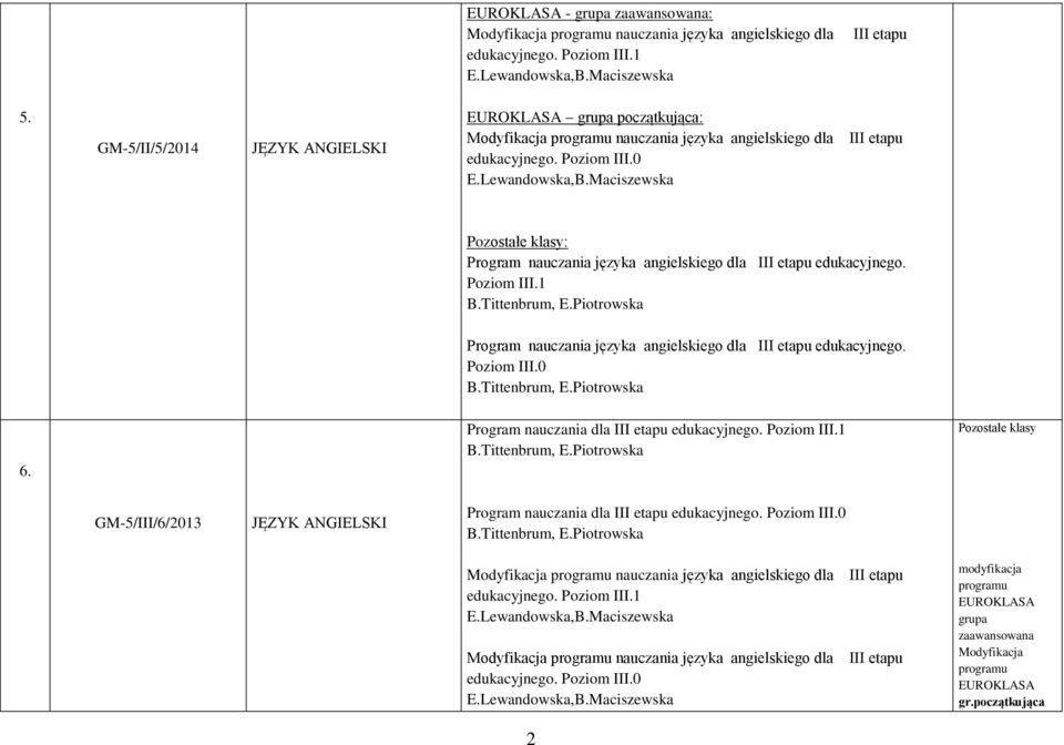 Maciszewska III etapu Pozostałe klasy: Program nauczania języka angielskiego dla III etapu edukacyjnego. Poziom III.1 B.Tittenbrum, E.