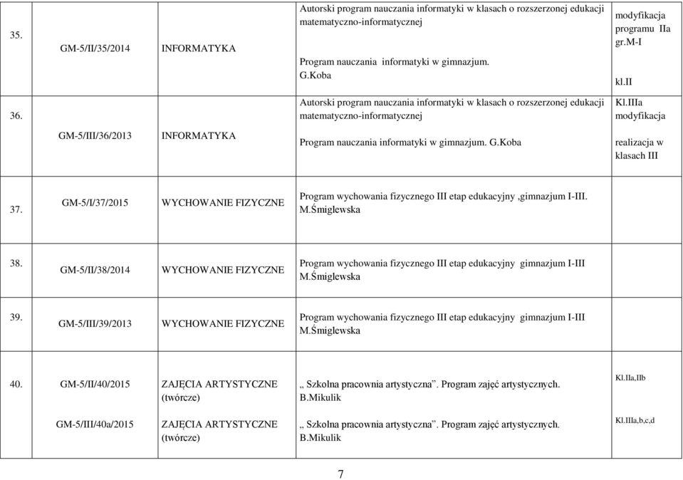 GM-5/I/37/2015 WYCHOWANIE FIZYCZNE Program wychowania fizycznego III etap edukacyjny,gimnazjum I-III. M.Śmiglewska 38.