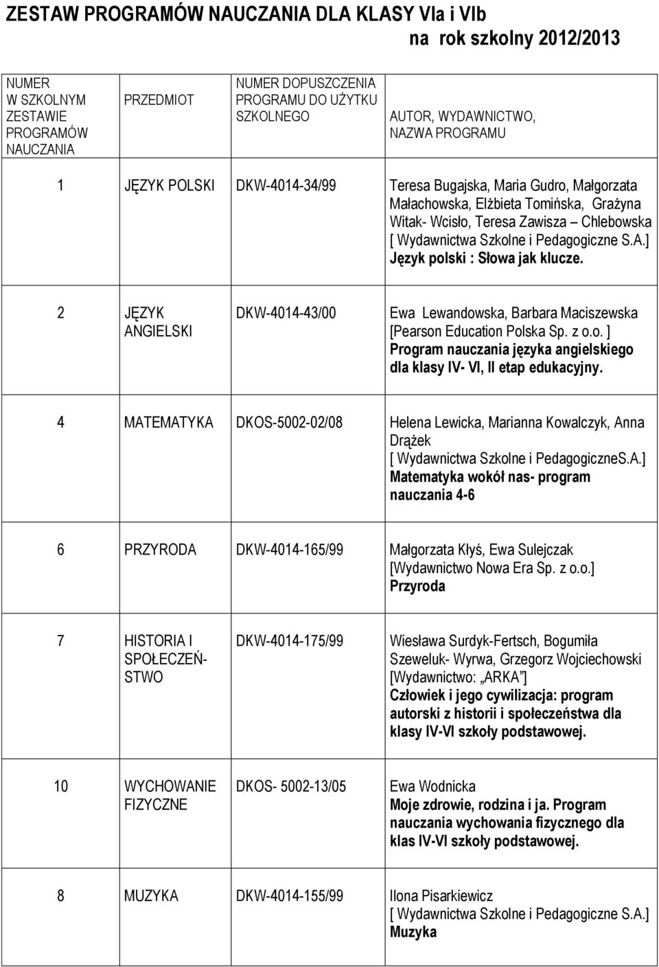 2 JĘZYK ANGIELSKI DKW-4014-43/00 Ewa Lewandowska, Barbara Maciszewska Program nauczania języka angielskiego dla klasy IV- VI, II etap edukacyjny.